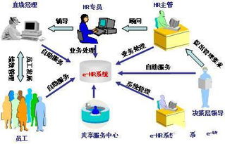 CIO視角 利用EHR優(yōu)化人力資源管理，賦能企業(yè)高效運(yùn)作與網(wǎng)絡(luò)技術(shù)服務(wù)